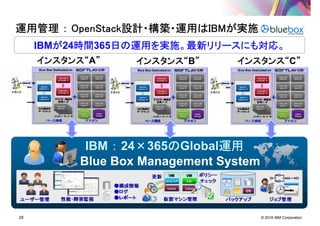 © 2016 IBM Corporation29
運用管理運用管理運用管理運用管理 ：：：： OpenStackOpenStackOpenStackOpenStack設計・構築・運用は設計・構築・運用は設計・構築・運用は設計・構築・運用はIBMIBMIBMIBMが実施が実施が実施が実施
IBMがががが24時間時間時間時間365日の運用を実施。最新リリースにも対応。日の運用を実施。最新リリースにも対応。日の運用を実施。最新リリースにも対応。日の運用を実施。最新リリースにも対応。
インスタンス“インスタンス“インスタンス“インスタンス“A”””” インスタンス“インスタンス“インスタンス“インスタンス“B”””” インスタンス“インスタンス“インスタンス“インスタンス“C””””
IBM ：：：： 24××××365ののののGlobal運用運用運用運用
Blue Box Management System
 