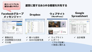 Facebookグループ
メッセンジャー
Dropbox
Google
Spreadsheet
ウェブサイト
（WordPress）
18
運営に関するあらゆる情報を共有する
 募集状況
 次回開催日の決定
 その他
 様々な資料
 当日の記録写真
 会計帳簿
非エンジニアにも
普及＆使いやすい
 ウェブサイト
 レポート
（ブログ記事）
＋発信に慣れる
 