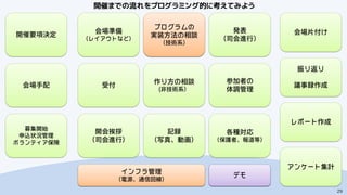 開催までの流れをプログラミング的に考えてみよう
29
 