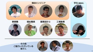 9
現役エンジニア 学生(情報系)
事務職 福祉職員 建築設計士 工場勤務
その他
ご協力いただいている
皆さん
えっちゃん
（金江さん）
チャンピオン 石川
才木さん
数井さん
仲山さん
山柿さん
田原さん
宇野さん
小笠原さん
澤さん
神村先生 高下先生 池本さん
 