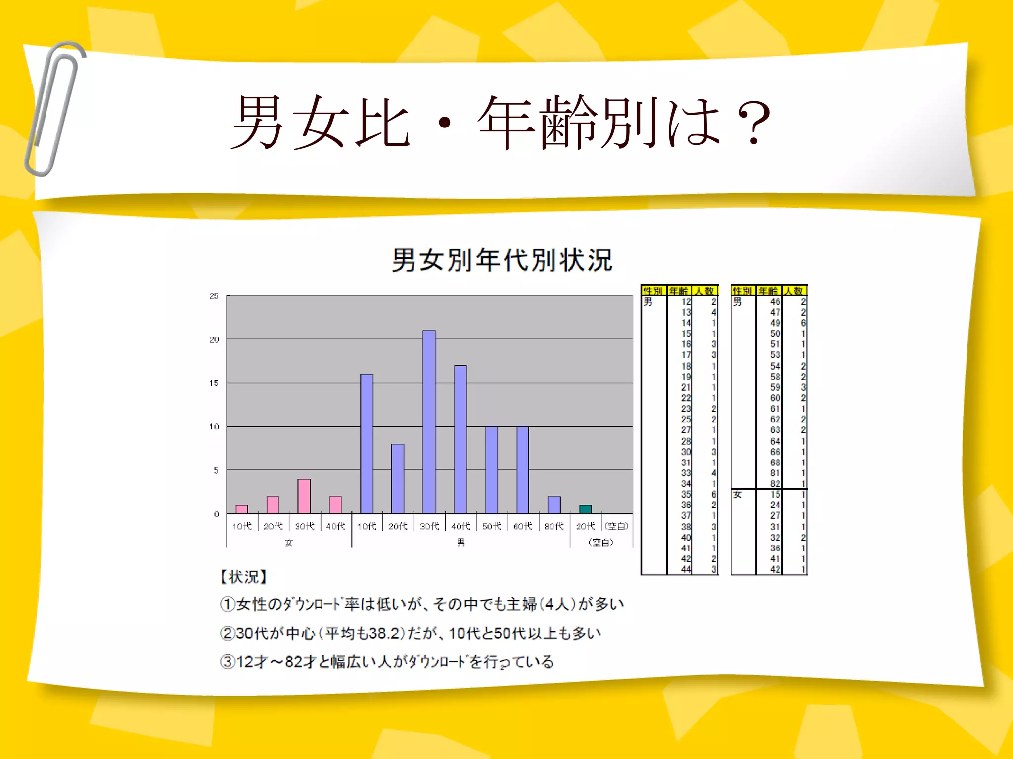 男女比・年齢別は？ 