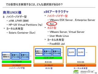 では仮想化を実現するには、どんな選択肢があるの？

商用UNIX機                             x86アーキテクチャ
  ハイパーバイザー型                        ハイパーバイザー型
  – zVM, LPAR (IBM)                 – VMware ESX Server , Enterprise Server
  – HP-UX Virtual Partitions (hp)   – Xen
 カーネル共有型                          ホスト型
  – Solaris Container (Sun)         – VMware Server, Virtual Server
                                    – User Mode Linux
                                   カーネル共有型
                                    – FreeBSD Jail

                             仮想マシン 仮想マシン 仮想マシン
                                                        コンテナ   コンテナ
                             (管理OS) (ゲストOS) (ゲストOS) …                   …
仮想マシン    仮想マシン 仮想マシン
(管理OS)                   …
         (ゲストOS) (ゲストOS)
                                    ハイパーバイザ

         ハイパーバイザ                     ホストOS                     ホストOS

         ハードウェア                      ハードウェア                    ハードウェア
     ハイパーバイザ型                        ホスト型                  カーネル共有型

                                                                            10
 
