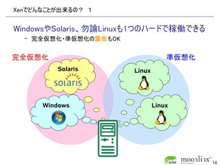 Xenでどんなことが出来るの？　１


WindowsやSolaris、勿論Linuxも1つのハードで稼働できる
  – 完全仮想化・準仮想化の混合もOK


完全仮想化                              準仮想化
         Solaris       Linux




      Windows                  Linux




                                          14
 