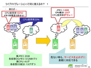 ライブマイグレーションって何に使えるの？　１
•    例えば…                    メモリ：1.5GB
CPU使用率100％!                 CPU配分：2コア
メモリ全然足りません!               CPU使用率ダウン！
             CPU使用率20％
              CPU使用率20％
              CPU使用率20％




        実メモリ：２GB
         実メモリ：２GB
                          危ない時も、サービスを止めずに
    各仮想OSメモリ：２５６MBづつ
     各仮想OSメモリ：512MBづつ
         実CPU：4コア
                             柔軟に対応できる
      各仮想OS配分：1コアずつ
                                            19
 