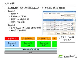 ドメインとは

•   XenではVMをドメインと呼ぶ(※windowsネットワーク等のドメインとは無関係)
•   Domain0
     – 特権あり
     – 起動時に必ず起動
     – 管理ツールを動作させる
     – 実デバイスの制御
•   DomainU
     – ゲストOS、ユーザーに応じて作成/削除
     – Xenデバイスを利用


                                            アプリケーションは
    管理ツール     アプリケーション    アプリケーション      …
                                              修正不要
    Domain0    DomainU        DomainU
                                        …
     Linux      Linux          *BSD

               Xen(ハイパーバイザ)
                   HW

                                                        22
 