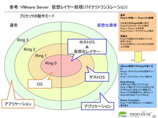 参考：VMware Server　仮想レイヤー処理(バイナリトランスレーション)

      プロセッサの動作モード                           通常
                                            Ring-0 (特権) ～ Ring-3 の4段階

                                            これまでのRingsの使い分け
 通常                                 仮想化環境   Ring-0ではOSカーネルが動作
                                            Ring-1, Ring-2 は未使用
                                            Ring-3ではユーザプログラムが動作

                                            問題点
                                            Ring-0で複数のOSを動かすことが
   Ring 3
                               ホストOS        原則できない
                                            ※H/Wの設計というよりはOSの設計
                                 ＆          上の問題
       Ring 2
                              仮想化レイヤー
                Ring 1
                     Ring 0
                                            VMware環境でのRingsの使い分
                                            け
                                            Ring-0: ホストOSとVMM(仮想マシン
                                            モニタ)
                                  ゲストOS     Ring-1:ゲストOSカーネルで動かす

                                            Ring Aliasing
                OS                          本来Ring-0で動くプログラムを
                                            Ring-1で動かすゲストOSはまるで自
                                            分がRing-0に居るように錯覚する
                                            Ring-1での特権操作は、例外として
                                            Ring-0のVMMにトラップされる

                                            Binary Translation
                                            Ring-1での不都合なコードは動的に
アプリケーション
                                アプリケーション    書き換え




                                                                    25
 