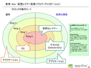 参考：Xen　仮想レイヤー処理（パラバーチャリゼーション）

      プロセッサの動作モード

 通常                                   仮想化環境


   Ring 3
                                               Xen環境でのRingsの使い分
                                               け
       Ring 2                 仮想化レイヤー          Ring-0: 仮想マシンモニタ
                                               Ring-1:ゲストOSカーネルで動か
                                               す
                Ring 1
                                               Ring Aliasing
                     Ring 0                    本来Ring-0で動くプログラムを
                                               Ring-1で動かすゲストOSはまる
                                               で自分がRing-0に居るように錯
                                               覚する

                                               ParaVirtualization
                                  ゲストOS        あらかじめカーネルを修正したゲ
                                               ストOSのみ動かすことになるの
                OS              (Domain-0/U)   で、命令のトランスレート処理を
                                               行う必要が無く、結果オーバーヘ
                                               ッドを最小限に抑えることが出来
                                               る




アプリケーション
                                アプリケーション

                                                                     26
 