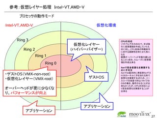 参考：仮想レイヤー処理　Intel-VT,AMD-V

       プロセッサの動作モード

Intel-VT,AMD-V                          仮想化環境


     Ring 3                                     CPUの対応
                                 仮想化レイヤー        ソフトウェアの力のみで、半ば強
                                                引に仮想環境を作成していたも
         Ring 2                 (ハイパーバイザー)      のに対し、CPU自体の特権命令
                                                に対する柔軟性を持たせた形に
                                                なる
                  Ring 1                        結果オーバーヘッドを極力減らせ
                                                ることに成功、スムーズに仮想環
                       Ring 0                   境を作成出来る

                                                Xenで完全仮想化を実現する
                                                のに不可欠
                                                Xenでは基本的に準仮想化(ゲス
・ゲストOS（VMX-non-root）                            トＯＳカーネルに手を加える形で
・仮想化レイヤー（VMX-root）                   ゲストOS      仮想化を実現する)のため、ソー
                                                スコードを改変できないタイプの
                                                ＯＳの場合、動作させることが出
                                                来なかったが、ＣＰＵの対応によ
オーバーヘッドが更に少なくな                                  り完全仮想化を実現することが
                                                出来る
り、パフォーマンスが向上


                                    アプリケーション
          アプリケーション
                                                                   27
 