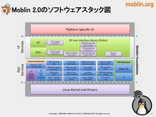 Moblin 2.0のソフトウェアスタック図




        Copyright © 2000-2009 MIRACLE LINUX CORPORATION All rights reserved　   11
 