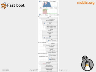 Fast boot




2009/02/20         Copyright © 2000-2009 MIRACLE LINUX CORPORATION All rights reserved　
 