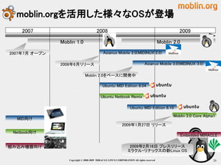 moblin.orgを活用した様々なOSが登場
    2007                               2008                                                        2009

               Moblin 1.0                                                                Moblin 2.0

2007年7月 オープン                                Asianux Mobile 2.0(MIDINUX 2.0)

               2008年6月リリース                                                  Asianux Mobile 3.0(MIDINUX 3.0)

                              Moblin 2.0をベースに開発中

                                           Ubuntu MID Edition 8.04

                                          Ubuntu Netbook Remix

                                                                 Ubuntu MID Edition 8.10
                                                                                                Moblin 2.0 Core Alpha1
  MID向け
                                                           2009年1月27日 リリース
 Netbook向け
                                                                                                      Embedded MIRACLE

組み込み機器向け                                                        2009年2月16日 プレスリリース
                                                               ミラクル・リナックスの新Linux OS

                  Copyright © 2000-2009 MIRACLE LINUX CORPORATION All rights reserved　                               20
 