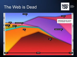 The Web is Dead
 