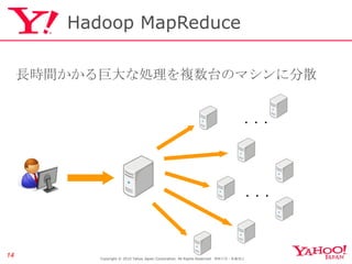 Hadoop MapReduce Copyright © 2010 Yahoo Japan Corporation. All Rights Reserved.  無断引用・転載禁止  長時間かかる巨大な処理を複数台のマシンに分散 ・・・ ・・・ 