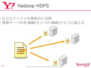 Hadoop HDFS Copyright © 2010 Yahoo Japan Corporation. All Rights Reserved.  無断引用・転載禁止  ・巨大なファイルを複数台に分割 ・複数サーバの各 HDD を 1 つの HDD のように扱える 