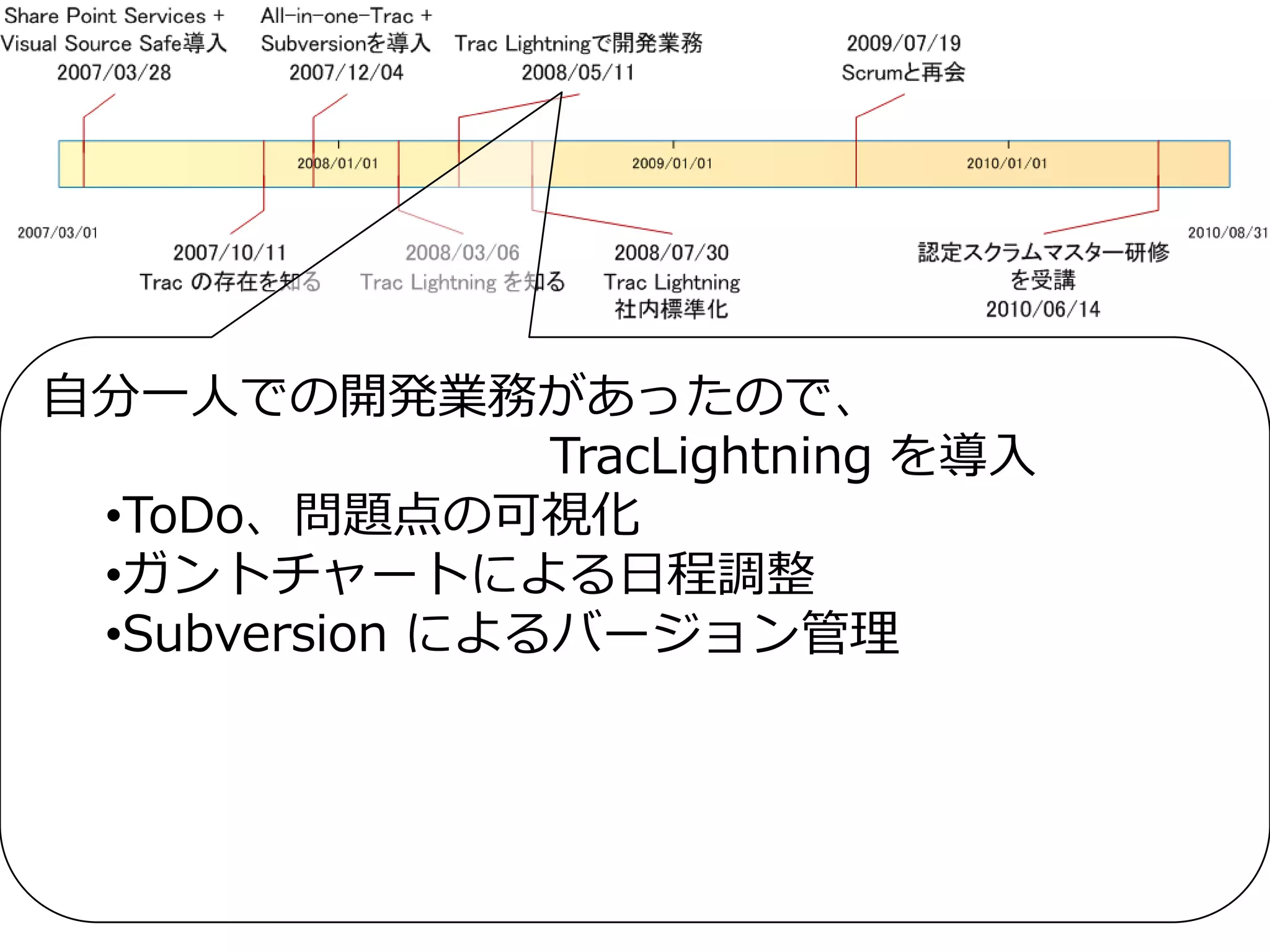 自分一人での開発業務があったので、
                TracLightning を導入
 •ToDo、問題点の可視化
 •ガントチャートによる日程調整
 •Subversion によるバージョン管理
 