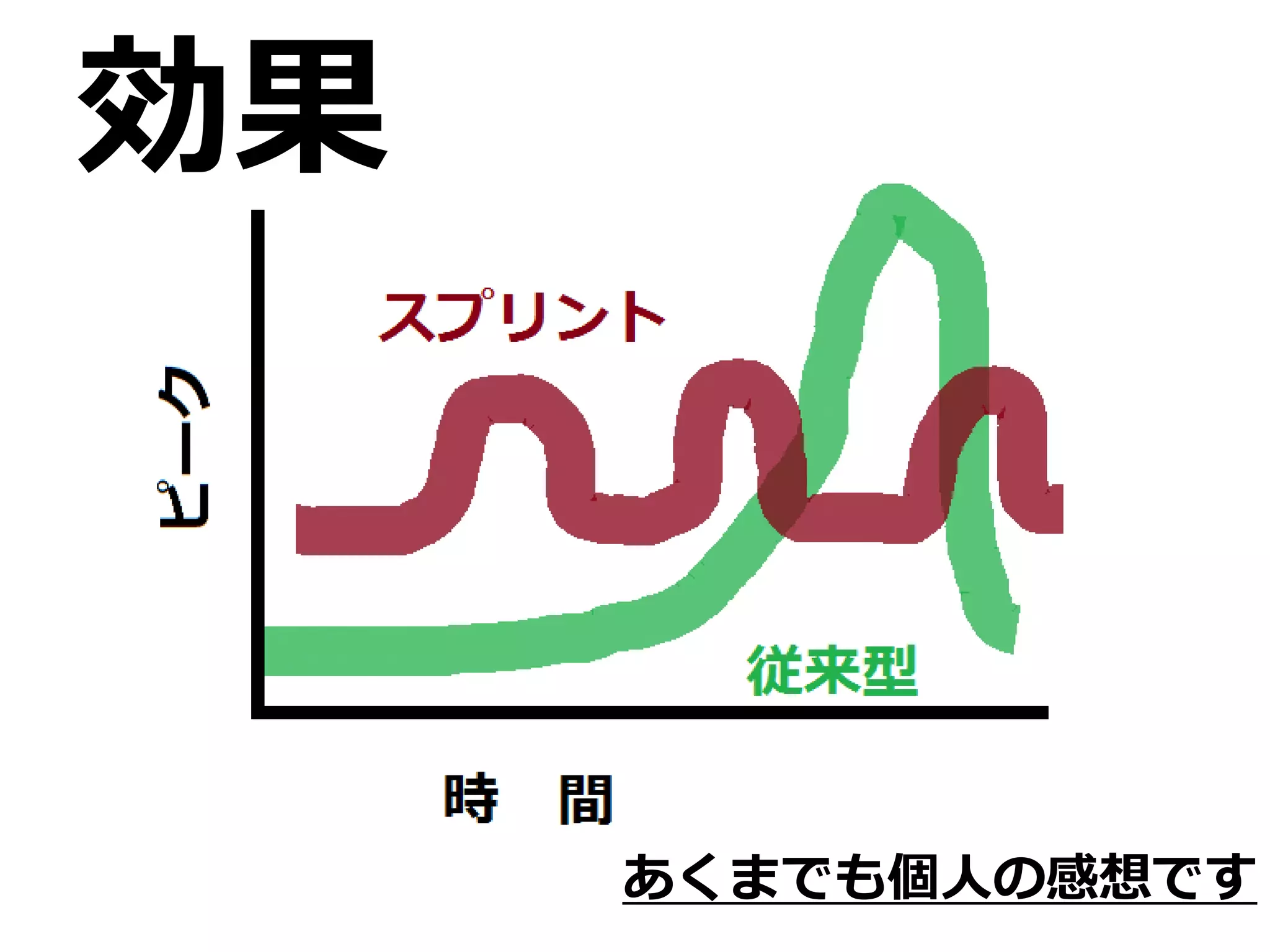 効果



     あくまでも個人の感想です
 