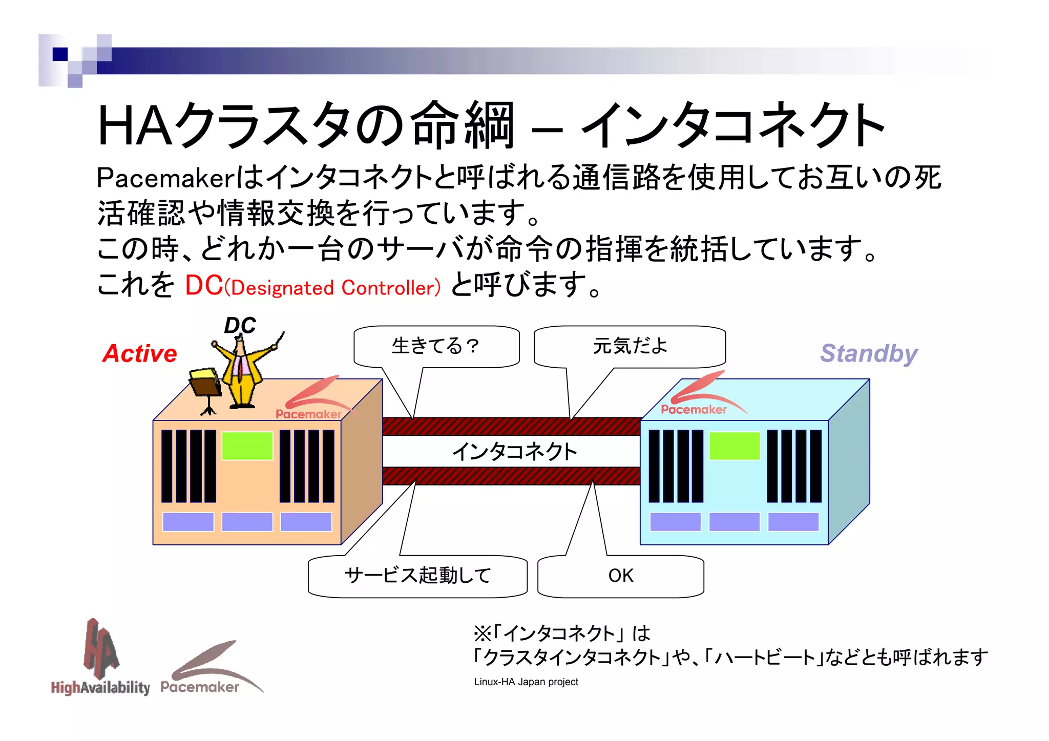 HAクラスタの命綱 – インタコネクト
Pacemakerはインタコネクトと呼ばれる通信路を使用してお互いの死
活確認や情報交換を行っています。
この時、どれか一台のサーバが命令の指揮を統括しています。
これを DC(Designated Controller) と呼びます。
DC

Active

生きてる？

元気だよ

Standby

インタコネクト

サービス起動して

OK

※「インタコネクト」 は
「クラスタインタコネクト」や、「ハートビート」などとも呼ばれます
Linux-HA Japan project

 