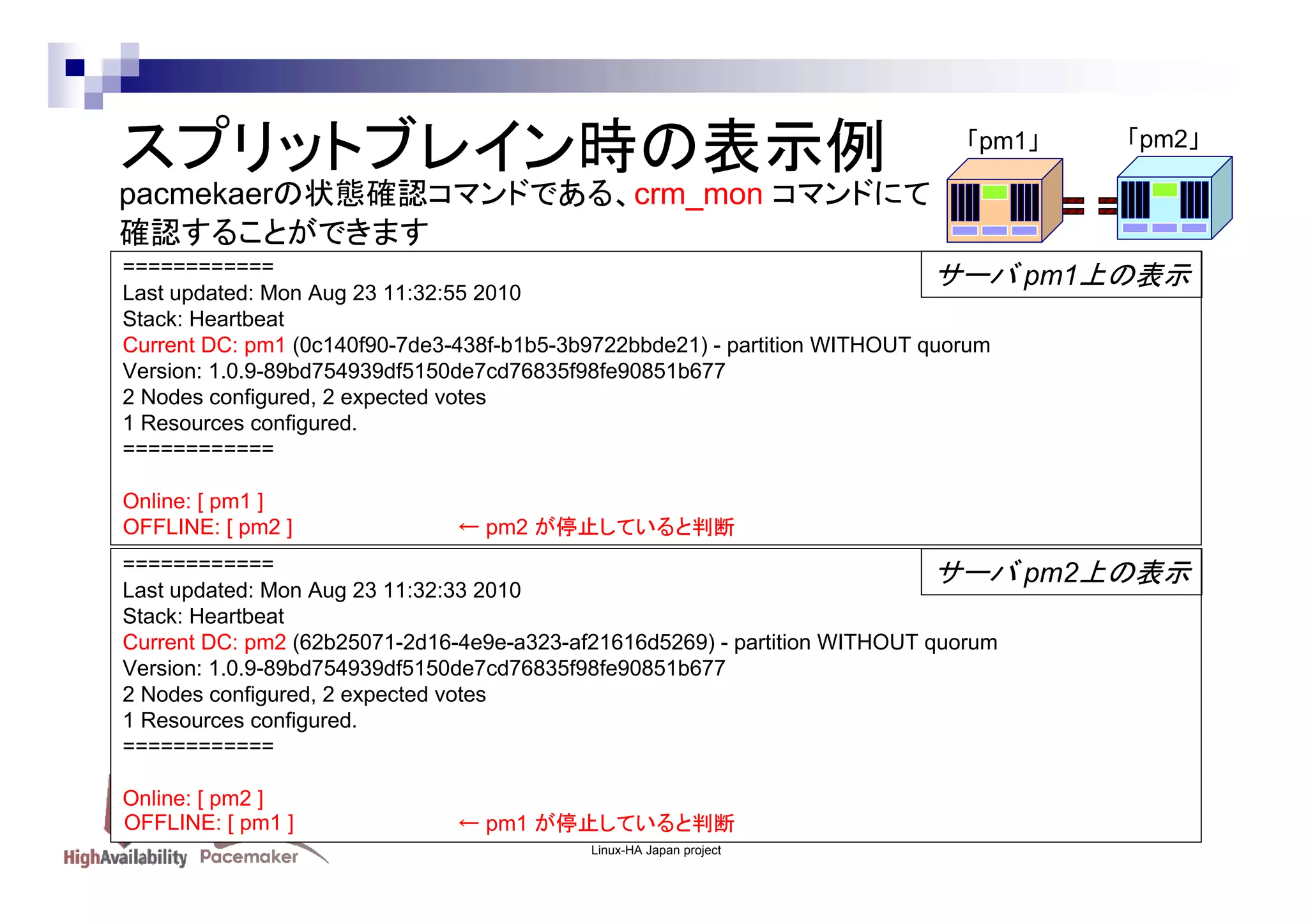 スプリットブレイン時の表示例

「pm1」

「pm2」

pacmekaerの状態確認コマンドである、crm_mon コマンドにて
確認することができます
============
サーバ
Last updated: Mon Aug 23 11:32:55 2010
Stack: Heartbeat
Current DC: pm1 (0c140f90-7de3-438f-b1b5-3b9722bbde21) - partition WITHOUT quorum
Version: 1.0.9-89bd754939df5150de7cd76835f98fe90851b677
2 Nodes configured, 2 expected votes
1 Resources configured.
============
Online: [ pm1 ]
OFFLINE: [ pm2 ]

← pm2 が停止していると判断

============
サーバ
Last updated: Mon Aug 23 11:32:33 2010
Stack: Heartbeat
Current DC: pm2 (62b25071-2d16-4e9e-a323-af21616d5269) - partition WITHOUT quorum
Version: 1.0.9-89bd754939df5150de7cd76835f98fe90851b677
2 Nodes configured, 2 expected votes
1 Resources configured.
============
Online: [ pm2 ]
OFFLINE: [ pm1 ]

pm1上の表示

← pm1 が停止していると判断
Linux-HA Japan project

pm2上の表示

 