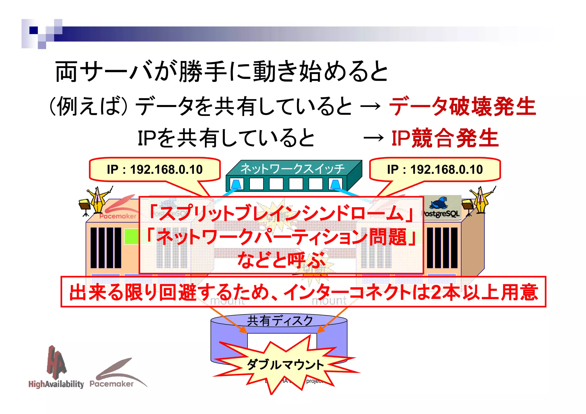 両サーバが勝手に動き始めると
(例えば) データを共有していると → データ破壊発生
IPを共有していると
→ IP競合発生
IP競合発生
IP : 192.168.0.10

ネットワークスイッチ

IP : 192.168.0.10

「スプリットブレインシンドローム」
スプリットブレインシンドローム」
切断
ネットワークパーティション問題」
「ネットワークパーティション問題」
などと呼ぶ
切断
出来る限り回避するため、インターコネクトは 本以上用意
出来る限り回避するため、インターコネクトは2本以上用意
回避するため、インターコネクトは
mount
mount
共有ディスク

ダブルマウント
Linux-HA Japan project

 