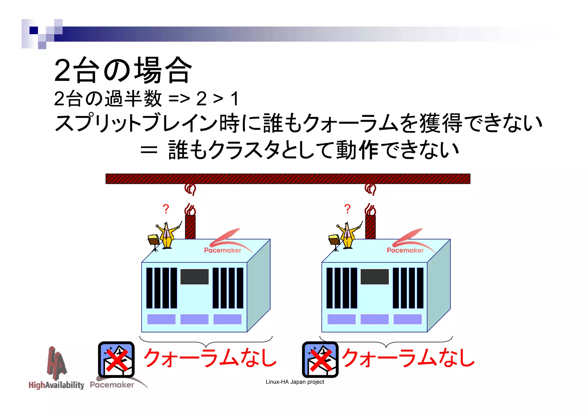 2台の場合
2台の過半数 => 2 > 1

スプリットブレイン時に誰もクォーラムを獲得できない
＝ 誰もクラスタとして動作できない
?

?

× クォーラムなし ×クォーラムなし
Linux-HA Japan project

 