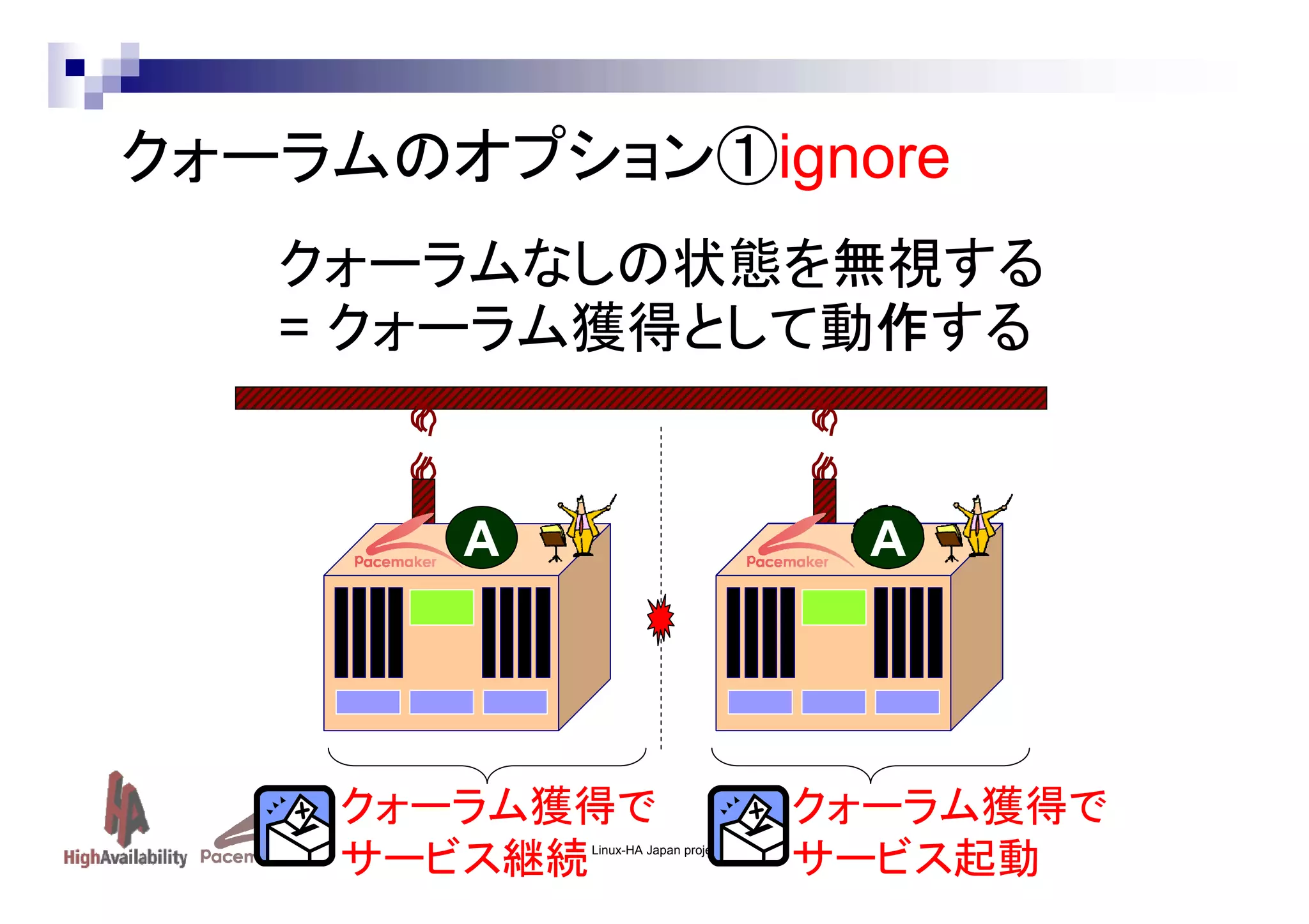 クォーラムのオプション①ignore
クォーラムなしの状態を無視する
= クォーラム獲得として動作する

A

A

クォーラム獲得で
サービス継続

Linux-HA Japan project

クォーラム獲得で
サービス起動

 