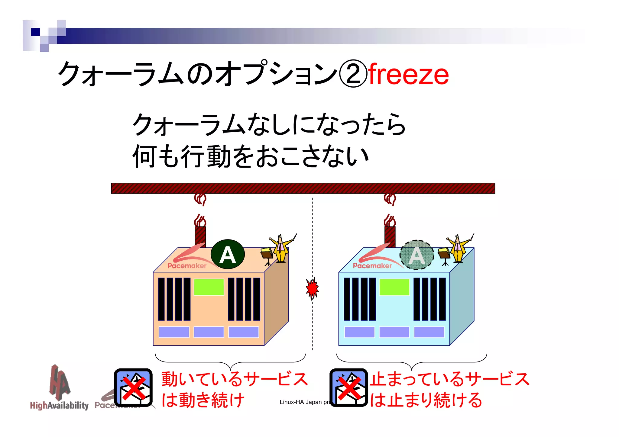 クォーラムのオプション②freeze
クォーラムなしになったら
何も行動をおこさない

A

×

A

動いているサービス
は動き続け

×

Linux-HA Japan project

止まっているサービス
は止まり続ける

 