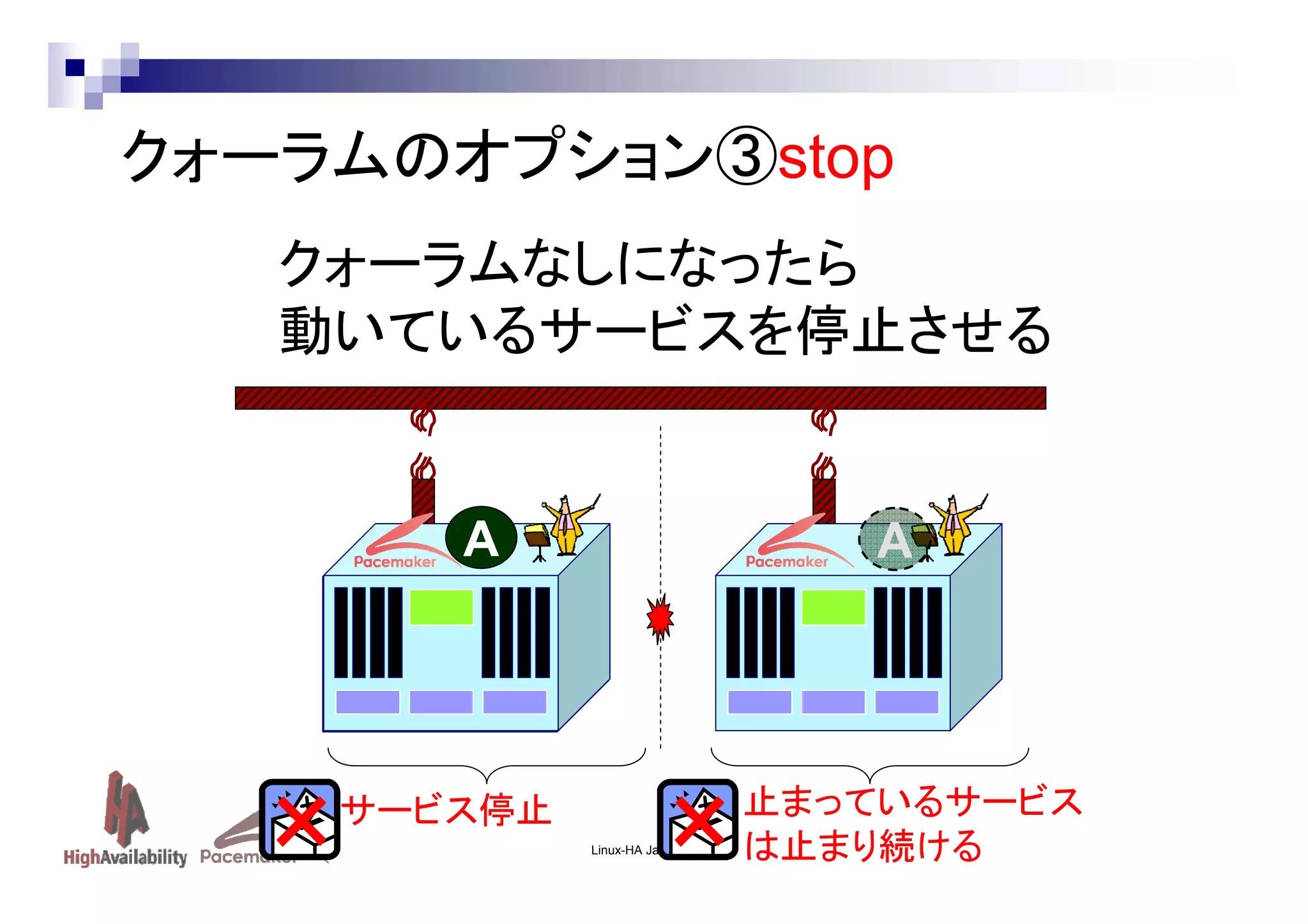 クォーラムのオプション③stop
クォーラムなしになったら
動いているサービスを停止させる

A

×

サービス停止

A

×

Linux-HA Japan project

止まっているサービス
は止まり続ける

 