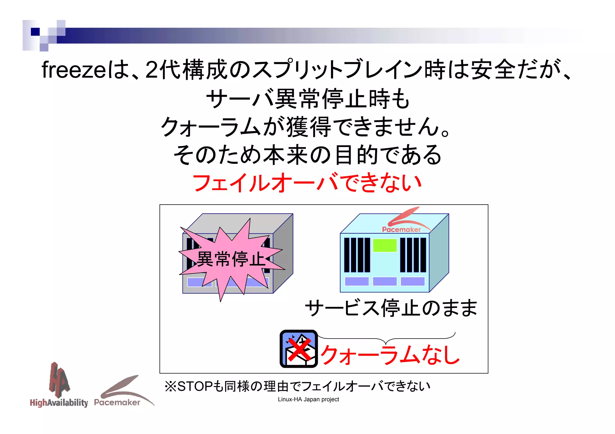freezeは、2代構成のスプリットブレイン時は安全だが、
サーバ異常停止時も
クォーラムが獲得できません。
そのため本来の目的である
フェイルオーバできない
異常停止

サービス停止のまま

×クォーラムなし
※STOPも同様の理由でフェイルオーバできない
Linux-HA Japan project

 