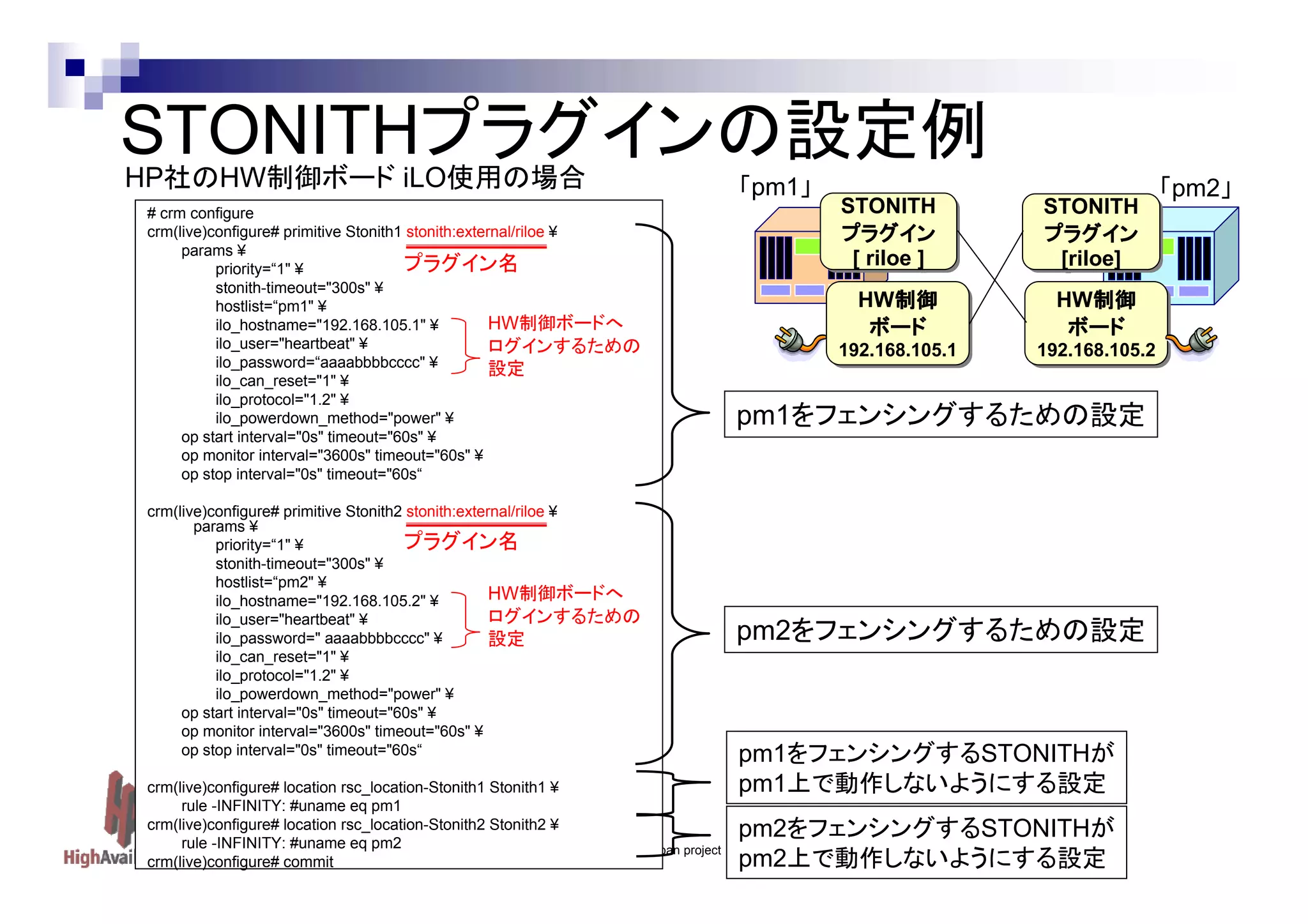 STONITHプラグインの設定例
HP社のHW制御ボード iLO使用の場合
「pm1」

# crm configure
crm(live)configure# primitive Stonith1 stonith:external/riloe ¥
params ¥
プラグイン名
priority=“1" ¥
stonith-timeout="300s" ¥
hostlist=“pm1" ¥
HW制御ボードへ
ilo_hostname="192.168.105.1" ¥
ilo_user="heartbeat" ¥
ログインするための
ilo_password=“aaaabbbbcccc" ¥
設定
ilo_can_reset="1" ¥
ilo_protocol="1.2" ¥
ilo_powerdown_method="power" ¥
op start interval="0s" timeout="60s" ¥
op monitor interval="3600s" timeout="60s" ¥
op stop interval="0s" timeout="60s“
crm(live)configure# primitive Stonith2 stonith:external/riloe ¥
params ¥
プラグイン名
priority=“1" ¥
stonith-timeout="300s" ¥
hostlist=“pm2" ¥
HW制御ボードへ
ilo_hostname="192.168.105.2" ¥
ログインするための
ilo_user="heartbeat" ¥
ilo_password=" aaaabbbbcccc" ¥
設定
ilo_can_reset="1" ¥
ilo_protocol="1.2" ¥
ilo_powerdown_method="power" ¥
op start interval="0s" timeout="60s" ¥
op monitor interval="3600s" timeout="60s" ¥
op stop interval="0s" timeout="60s“
crm(live)configure# location rsc_location-Stonith1 Stonith1 ¥
rule -INFINITY: #uname eq pm1
crm(live)configure# location rsc_location-Stonith2 Stonith2 ¥
rule -INFINITY: #uname eq pm2
crm(live)configure# commit

Linux-HA Japan project

STONITH
STONITH
プラグイン
プラグイン
[[ riloe ]]
riloe

STONITH
STONITH
プラグイン
プラグイン
[riloe]
[riloe]

HW制御
制御
HW制御
制御
ボード
ボード

HW制御
制御
HW制御
制御
ボード
ボード

192.168.105.1
192.168.105.1

192.168.105.2
192.168.105.2

pm1をフェンシングするための設定

pm2をフェンシングするための設定

pm1をフェンシングするSTONITHが
pm1上で動作しないようにする設定
pm2をフェンシングするSTONITHが
pm2上で動作しないようにする設定

「pm2」

 
