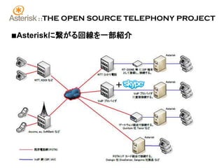 ::   THE OPEN SOURCE TELEPHONY PROJECT

■Asteriskに繋がる回線を一部紹介




                      ＋
 