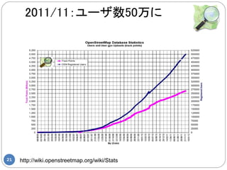 2011/11：ユーザ数50万に




21   http://wiki.openstreetmap.org/wiki/Stats
 