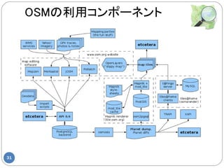OSMの利用コンポーネント




31
 
