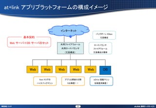 at+link ץץåȥե`Θɥ`



                             󥿩`ͥå
                                                   Хåܩ` 4Gbps
       s                                           L

 Web `УDB `ФΥå          åե`            `ɥХ
                              å`ɥХ        ե`
                               Lɣ          Lɤ˜




          Web       Web      Web     Web     Web        DB

                 Xeon 4     ץ깫_ᣵg       ioDrive dޥ
                ϥڥåޥ          ̨o          Mßo




                                        23
 