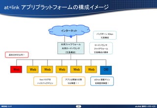 at+link ץץåȥե`Θɥ`



                                󥿩`ͥå
                                                      Хåܩ` 4Gbps
                                                         L


                                åե`            `ɥХ
                                 å`ɥХ        ե`
                                  Lɣ          Lɤ˜
 ׷Ӥ90ڣ




   Web       Web       Web      Web     Web     Web        DB

                    Xeon 4     ץ깫_ᣵg       ioDrive dޥ
                   ϥڥåޥ          ̨o          Mßo




                                           24
 
