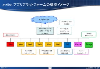 at+link ץץåȥե`Θɥ`



                                󥿩`ͥå
                                                      Хåܩ` 4Gbps
                                                         L


                                åե`            `ɥХ
                                 å`ɥХ        ե`
                                  Lɣ          Lɤ˜                         okuyama
 ׷Ӥ90ڣ
                                                                                 񥹥ȥ`




   Web       Web       Web      Web     Web     Web        DB        Cache        Image

                    Xeon 4     ץ깫_ᣵg       ioDrive dޥ        okuyama
                   ϥڥåޥ          ̨o          Mßo         å奵`




                                           26
 