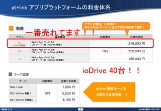 at+link ץץåȥե`Ͻϵ



   һӤƤޤ



                     ioDrive 40̨

                       ioDrive d`Ф
                       ո׷ӿܣ



                32
 