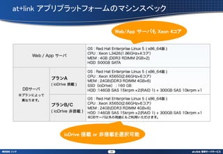 at+link ץץåȥե`Υޥ󥹥ڥå

                           Web/App `Ф Xeon 4




         ioDrive d or Ǵdxk


                      33
 