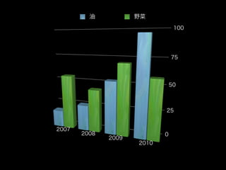            Ұ
                                 100




                                75




                                50



                            25


2007
       2008                 0
              2009
                     2010
 