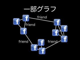 һ
             friend

    friend




friend                friend
 
