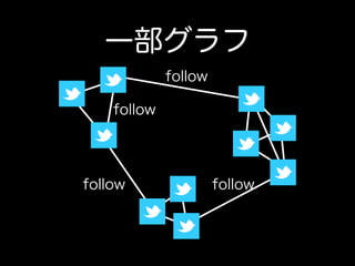 һ
             follow

    follow




follow                follow
 
