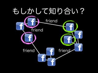 ⤷֪Ϥ
              friend

     friend




 friend                friend
 