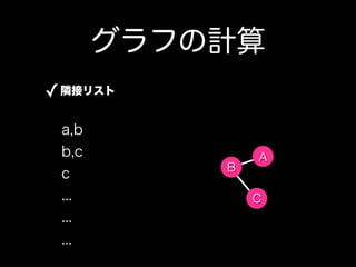 դμ
? Oӥꥹ
 a,b
 b,c           A
           B
 c
 ...           C
 ...
 ...
 