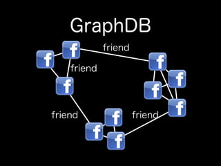 GraphDB
             friend

    friend




friend                friend
 
