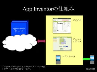 App Inventorの仕組み
                              デザイナ


     App Inventor
      サーバ

                              ブロック
                              エディタ




                          エミュレータ



プログラムのコンパイルやソースコード？は
クラウド上管理されています。                       端末/実機
 