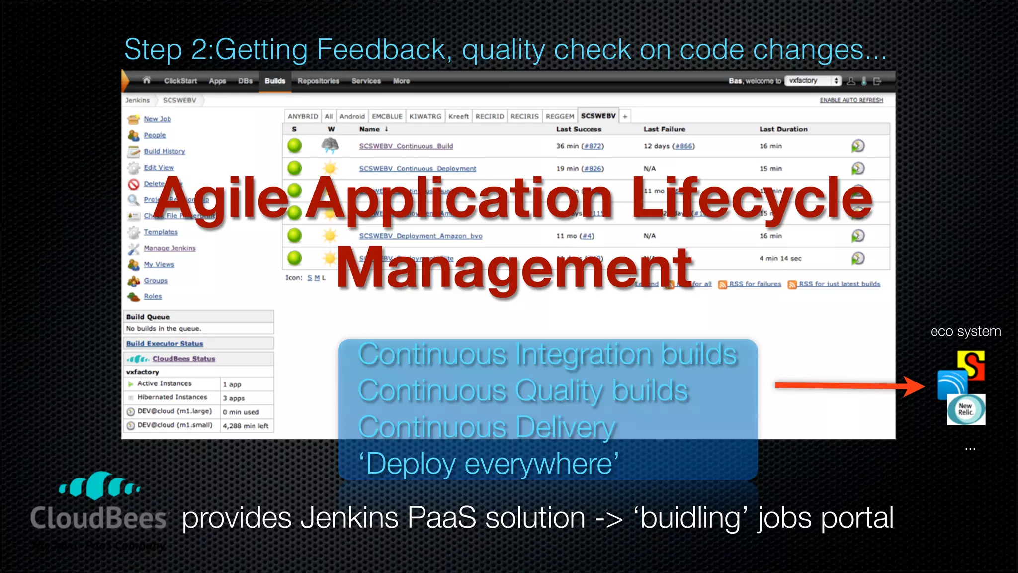 Step 2:Getting Feedback, quality check on code changes...




  Agile Application Lifecycle
         Management
                                                               eco system
                 Continuous Integration builds
                 Continuous Quality builds
                 Continuous Delivery                               ...
                 ‘Deploy everywhere’
    provides Jenkins PaaS solution -> ‘buidling’ jobs portal
 