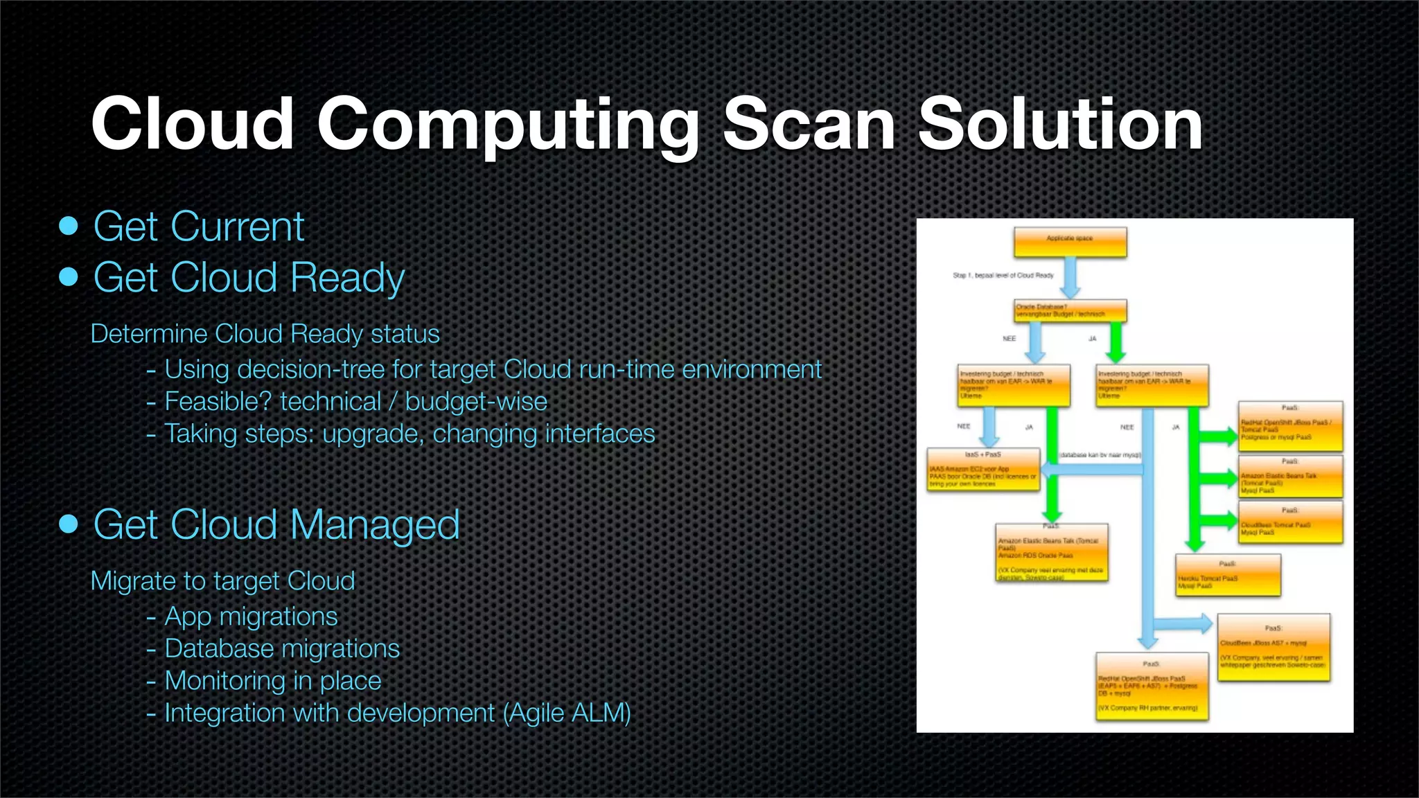 Cloud Computing Scan Solution
• Get Current
• Get Cloud Ready
 Determine Cloud Ready status
     - Using decision-tree for target Cloud run-time environment
     - Feasible? technical / budget-wise
     - Taking steps: upgrade, changing interfaces

• Get Cloud Managed
 Migrate to target Cloud
     - App migrations
     - Database migrations
     - Monitoring in place
     - Integration with development (Agile ALM)
 