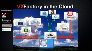 VXFactory in the Cloud
technogolgy partners




                        Controle plane hub
                                             OTAP
 