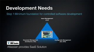 Development Needs
Step 1:Minimum foundation for controlled software development
                                   Issue Management
                                         (Jira)




             Document Management                      Conﬁguratie Management
               (Conﬂuence, wiki)                            (Git, SVN)



Atlassian provides SaaS Solution
 