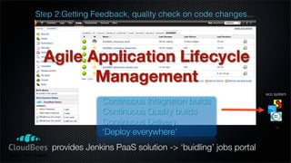 Step 2:Getting Feedback, quality check on code changes...




  Agile Application Lifecycle
         Management
                                                               eco system
                 Continuous Integration builds
                 Continuous Quality builds
                 Continuous Delivery                               ...
                 ‘Deploy everywhere’
    provides Jenkins PaaS solution -> ‘buidling’ jobs portal
 