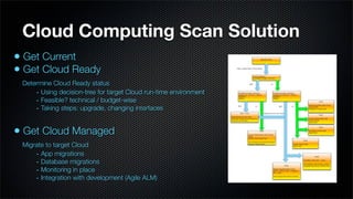 Cloud Computing Scan Solution
• Get Current
• Get Cloud Ready
 Determine Cloud Ready status
     - Using decision-tree for target Cloud run-time environment
     - Feasible? technical / budget-wise
     - Taking steps: upgrade, changing interfaces

• Get Cloud Managed
 Migrate to target Cloud
     - App migrations
     - Database migrations
     - Monitoring in place
     - Integration with development (Agile ALM)
 